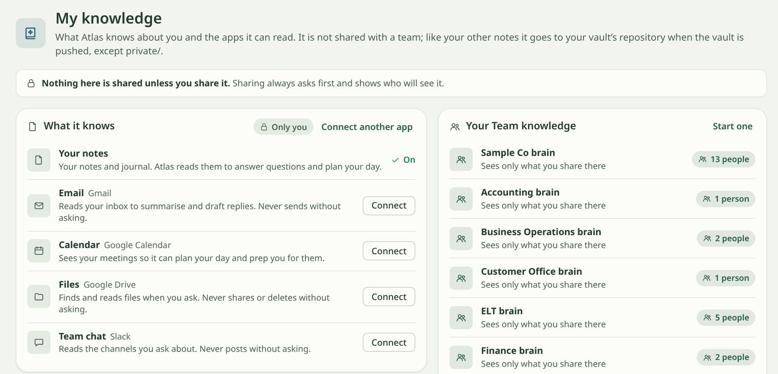 My knowledge in Juggr: what Atlas knows (your notes, plus Gmail, Google Calendar, Google Drive and Slack to connect), a banner saying nothing here is shared unless you share it, and a Your Team knowledge list with brains such as Sample Co, Accounting, Business Operations and Finance, each showing how many people are in it.